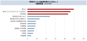 ITエンジニア6割が「投資をしている」と回答 - 人気の投資先トップ3は?