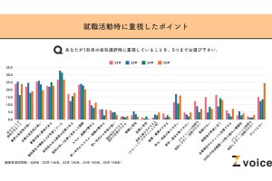 就活生の意識はどっち? 「大手企業vsベンチャー企業」「スペシャリストvsゼネラリスト」など調査結果がわかる