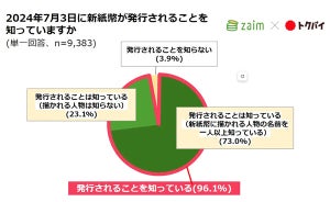 新紙幣に描かれる人物「知らない」人の割合は?