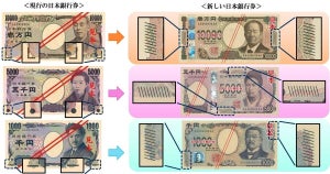 【お札トリビア】ついに新札発行!! - ユニバーサルデザイン採用で何が変わった?