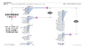 【インバウンド】「観光で再訪したい国」日本が1位、認知度の高い都道府県トップ5は? - 電通調査