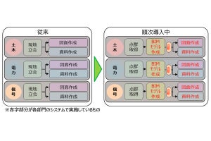 JR東日本「Railway-Eye」機能追加、設計作業時間の2割削減をめざす