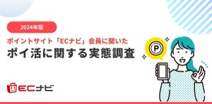 ポイ活、「年間6万円以上相当」獲得が3割超 - 貯めているポイントの種類は?