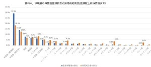 外国人材に「日本語ビジネスレベル以上」を求める日本企業の割合は?