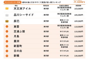 都内の海に行きやすくて家賃が安い駅発表！最安値は5万6,000円のあの駅