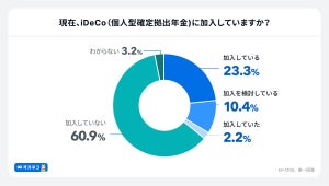 iDeCo加入者の毎月の掛け金、平均額は?