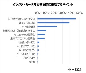 メインで使っているクレジットカードランキング、1位は「楽天カード」、2位は?