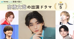 高橋文哉出演ドラマの人気ランキング - 『フェルマーの料理』をおさえた1位の作品は?