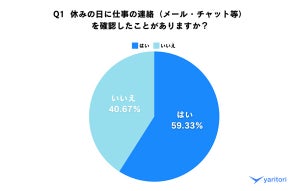 【つながらない権利】休暇中でも仕事の連絡を確認する人の割合は? - 理由トップ3は「緊急対応のため」「自分にしか対応できない」「休み明けに仕事が溜まるのを防ぎたい」