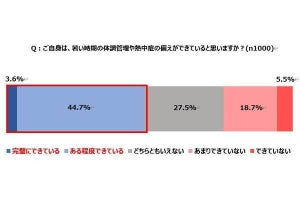 「熱中症の対策をできている」と言う人の対策、1位は水分補給、2位は休息、3位は?