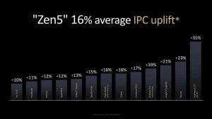 待望のRyzen 9000シリーズが発売延期 - レビュワー向けサンプルも遅れていた報道が裏付けられる