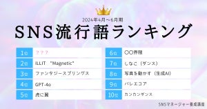 4-6月期の「SNS流行語ランキング」1位は? - 2位ILLIT "Magnetic、3位ファンタジースプリングス