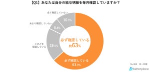 「定額減税」給与明細で減税額を確認していない人が3割超いることが明らかに - なぜ?