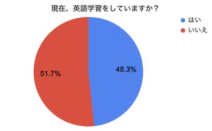 英語レベルがビジネス・ネイティブレベルの人の年収は?