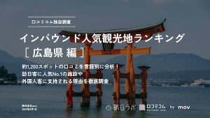 【広島県】インバウンド人気観光地、1位は? - 「厳島神社」は2位