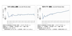 【熱帯夜】睡眠時の熱中症対策、エアコン冷房を上手に使うコツは? - ダイキンが解説