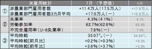 米7月雇用統計レビュー 7月の平均時給は35.07ドルで過去最高を更新も、市場予測を下回る結果に