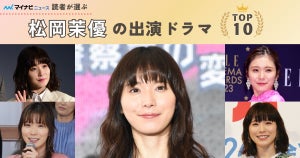 松岡茉優出演ドラマの人気ランキング - 同率2位は『GTO』と『コウノドリ』、1位はなに!?