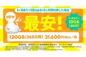 povo2.0、定番トッピングに3種類追加　1GB/180日間（1,260円）など