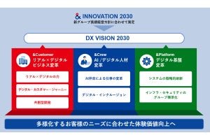 三井不動産、新グループDX方針「DX VISION 2030」を発表