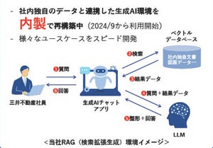 三井不動産の新DX方針「DX VISION 2030」、社員の25%を“DXビジネス人材”に-サイバーセキュリティ対策強化も