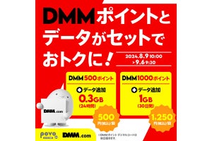 povo2.0 + DMMポイントがセットの期間限定トッピング - “9割当たる”500ptプレゼントも