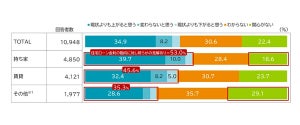 住宅ローン金利が上昇したらどうする? 返済について変更を検討する人の割合は