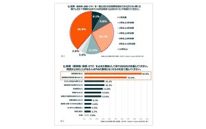 投資家に聞いた、投資を止めた理由・再開した理由は?