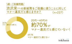 【結婚式の謎マナー】「渋沢栄一の新紙幣をご祝儀に使うのはマナー違反」か? 326人に調査