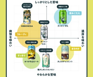 「おつかれ山ビール」などビール6種を自由に詰め合わせ!「HOPPIN' GARAGE」JR新宿駅に期間限定オープン