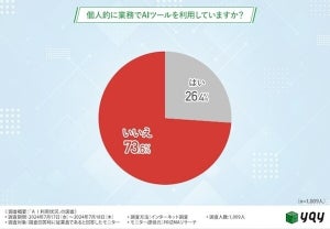 約6割「会社でAIを活用していない」 - その理由は?