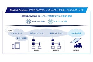 KDDI、Starlink海上サービスにネットワーク監視・運用とセットのソリューション