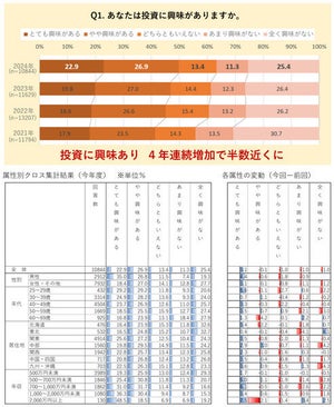 「投資用物件」購入検討エリアTOP3、東京以外で唯一ランクインしたのは?