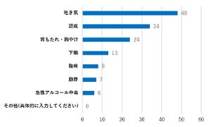 お酒による体調不良、二日酔いを防ぐためにしていることは? 