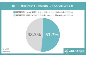 就職を「親に相談したい」学生は半数、親は? 調査結果が明かされる