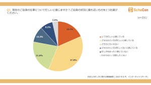 「仕事が忙しくない」社会人の割合は?