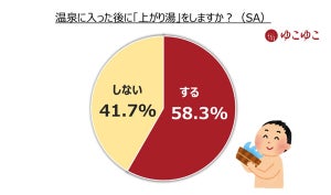 【温泉トリビア】露天風呂と屋内風呂入るのはどちらが先? 「上がり湯」はすべき? - 温泉ソムリエが解説