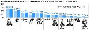 生まれ変わっても今の配偶者と結婚したい? シニアの男女で2割も差が!