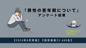 すでに更年期を感じている男性の割合は? -「どちらとも言えない」が32%