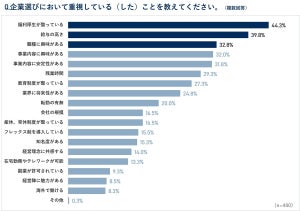 「社員寮に入りたい」と答えた学生は何割?