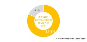 30~60代女性の約8割がメンタル不調を感じている! 更年期の実態とは