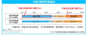 「正社員で働きたい」派遣社員の割合は?