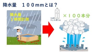 【なるほど】「1時間あたりの降水量100㎜」ってどのくらい? - 警視庁災害対策課が解説