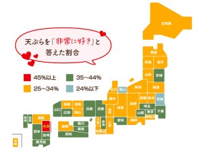 天ぷらをよく食べる都道府県ランキング、1位は? - 2位徳島県、3位岐阜県