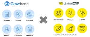 SOMPO×ライザップ、「Growbase ネクスト」新バリューパック登場 - 健康増進と人材確保が目的