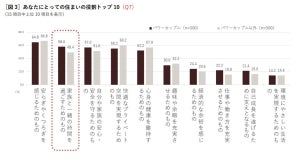 【世帯年収1200万円以上】「パワーカップル」が住まいに求めるものとは?