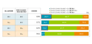 「住宅ローンの繰上返済」したことがある人の割合は?【1万人調査】