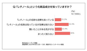 「レチノール」ってなに? 正しい取り入れ方や注意点を美容皮膚科医が解説