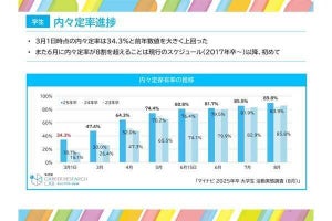 今年の就活の特徴は? マイナビが振り返りの説明会を開催