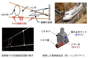 JR東海、東海道新幹線に緩み止め性能を向上させた新しい電車線金具